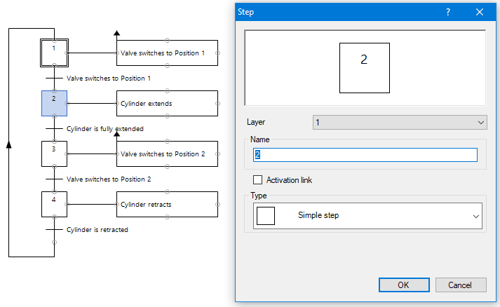 Example of a GRAFCET circuit diagram