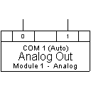 FluidSIM-Out (Analog)