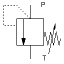 Druckbegrenzungsventil