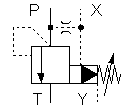 Druckbegrenzungsventil, vorgesteuert