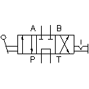 4/3-way hand-lever valve with bypass position (i)
