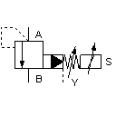 Pilot-operated proportional pressure relief valve