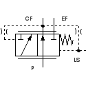 Priority valve Load Sensing, dynamic